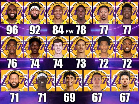 all time lakers 2k23
